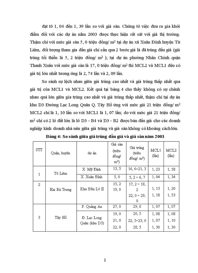 image for page Tìm hiểu công tác đấu giá quyền sử dụng đất tại Thành phố Hà nội