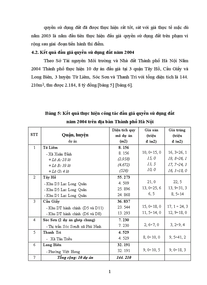 image for page Tìm hiểu công tác đấu giá quyền sử dụng đất tại Thành phố Hà nội