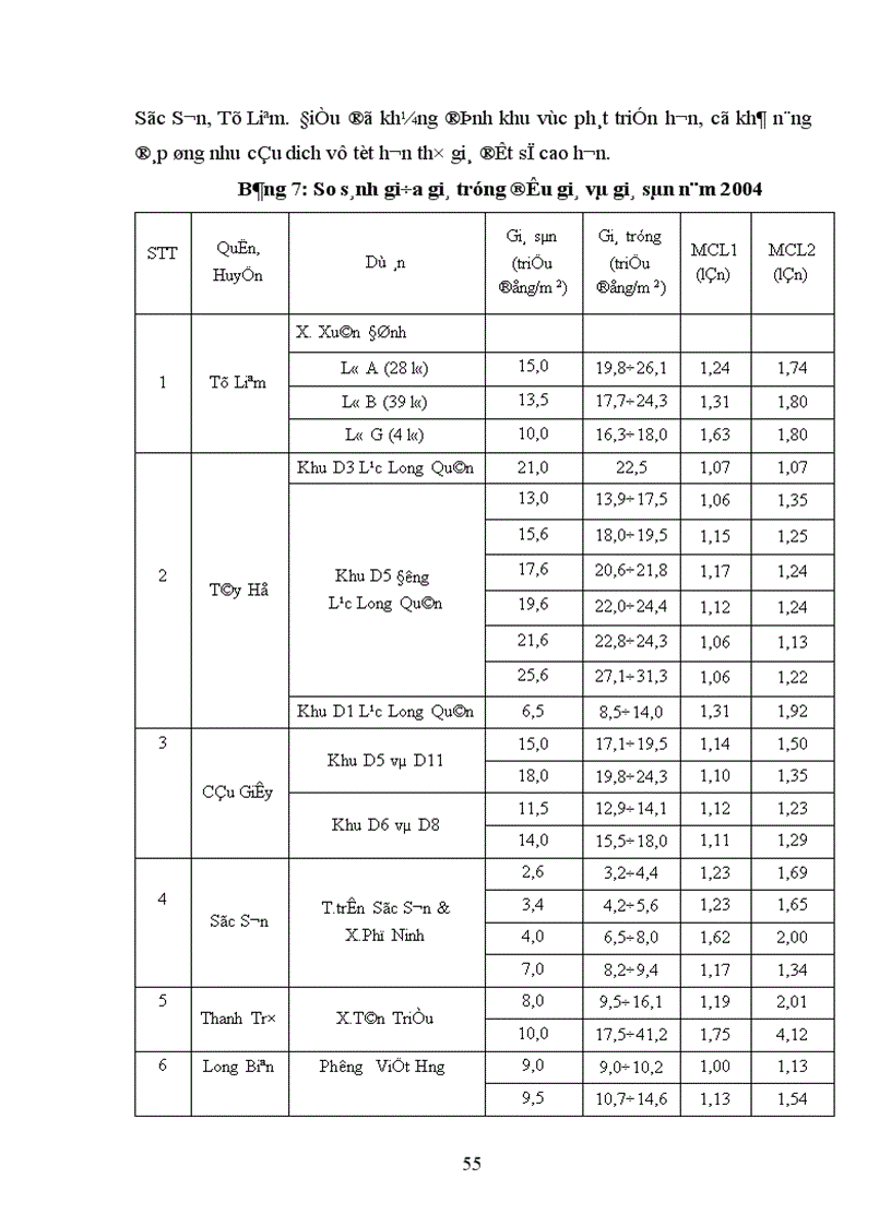 image for page Tìm hiểu công tác đấu giá quyền sử dụng đất tại Thành phố Hà nội