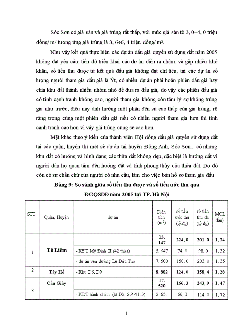 image for page Tìm hiểu công tác đấu giá quyền sử dụng đất tại Thành phố Hà nội