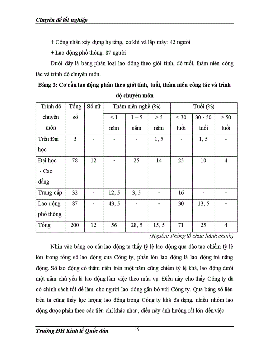 image for page Hoàn thiện kế toán tiền lương và các khoản trích theo lương tại Công ty Cổ phần Xây lắp và Thiết bị Bưu điện 1