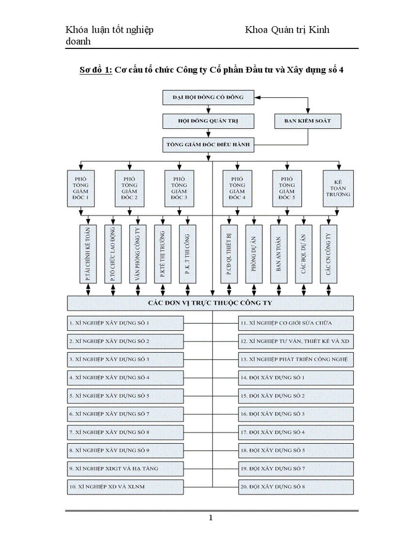 image for page Nâng cao chất lượng nguồn nhân lực tại Công ty Cổ phần đầu tư và xây dựng số 4 1