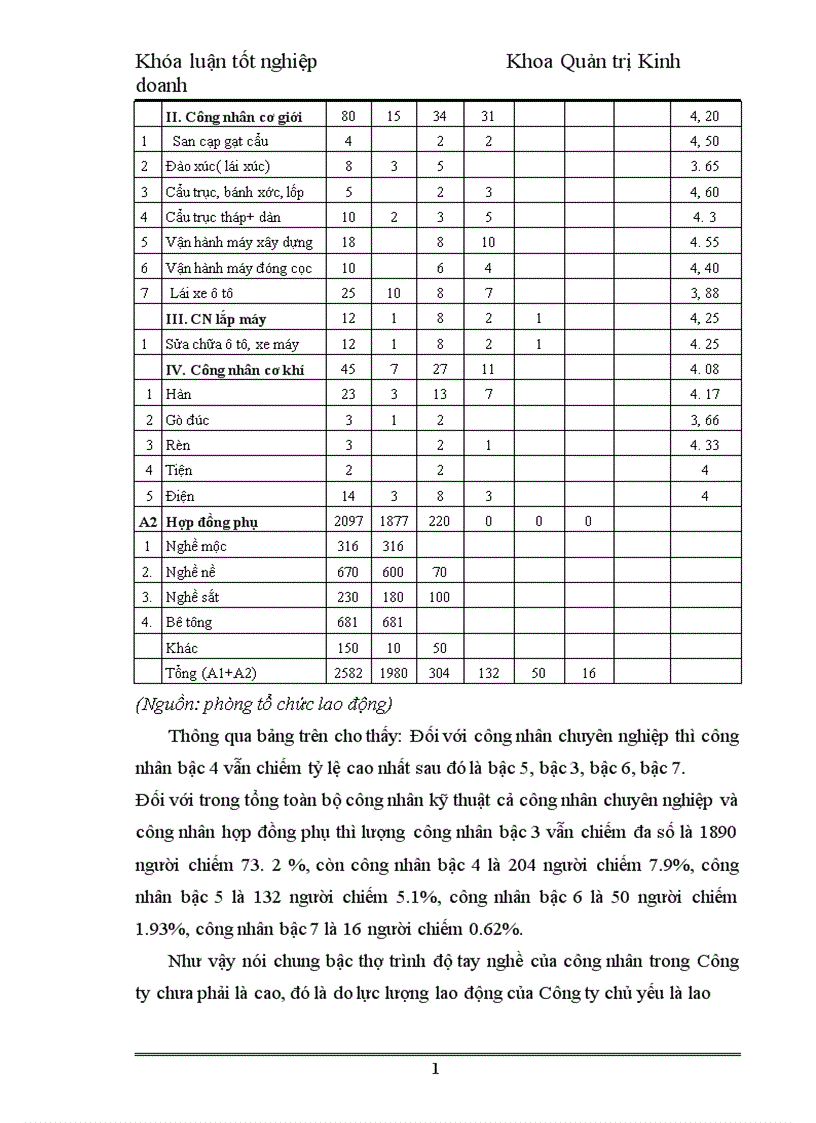 image for page Nâng cao chất lượng nguồn nhân lực tại Công ty Cổ phần đầu tư và xây dựng số 4 1