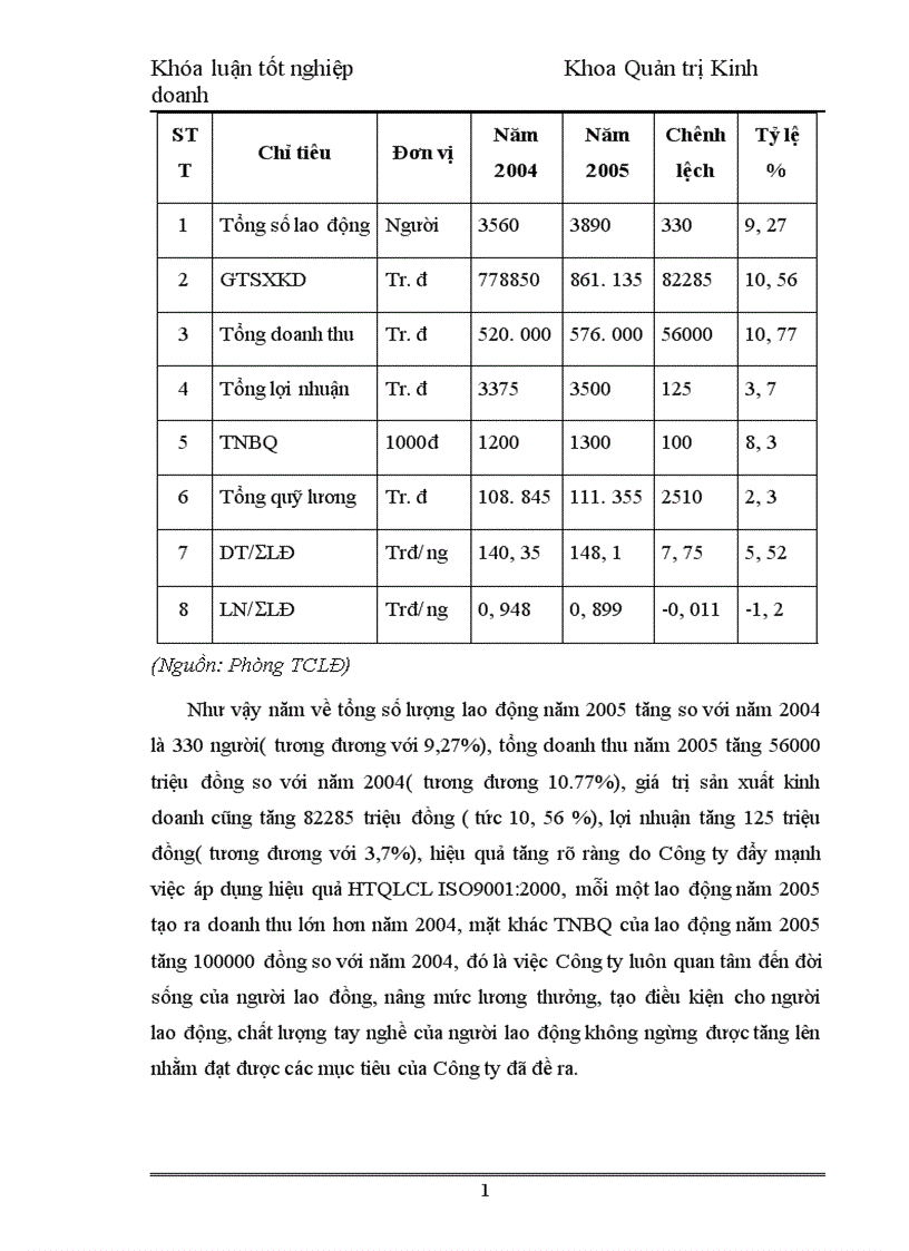 image for page Nâng cao chất lượng nguồn nhân lực tại Công ty Cổ phần đầu tư và xây dựng số 4 1