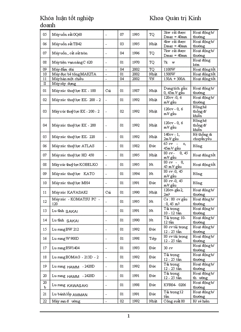 image for page Nâng cao chất lượng nguồn nhân lực tại Công ty Cổ phần đầu tư và xây dựng số 4 1