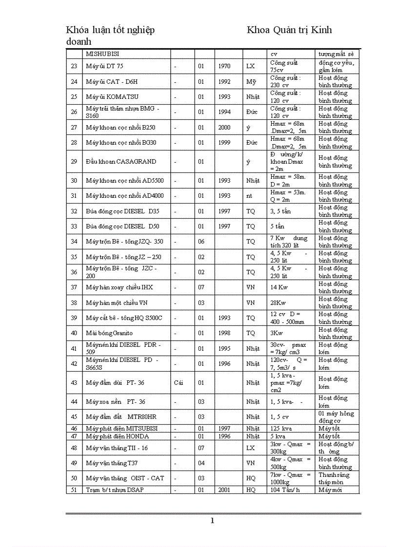 image for page Nâng cao chất lượng nguồn nhân lực tại Công ty Cổ phần đầu tư và xây dựng số 4 1