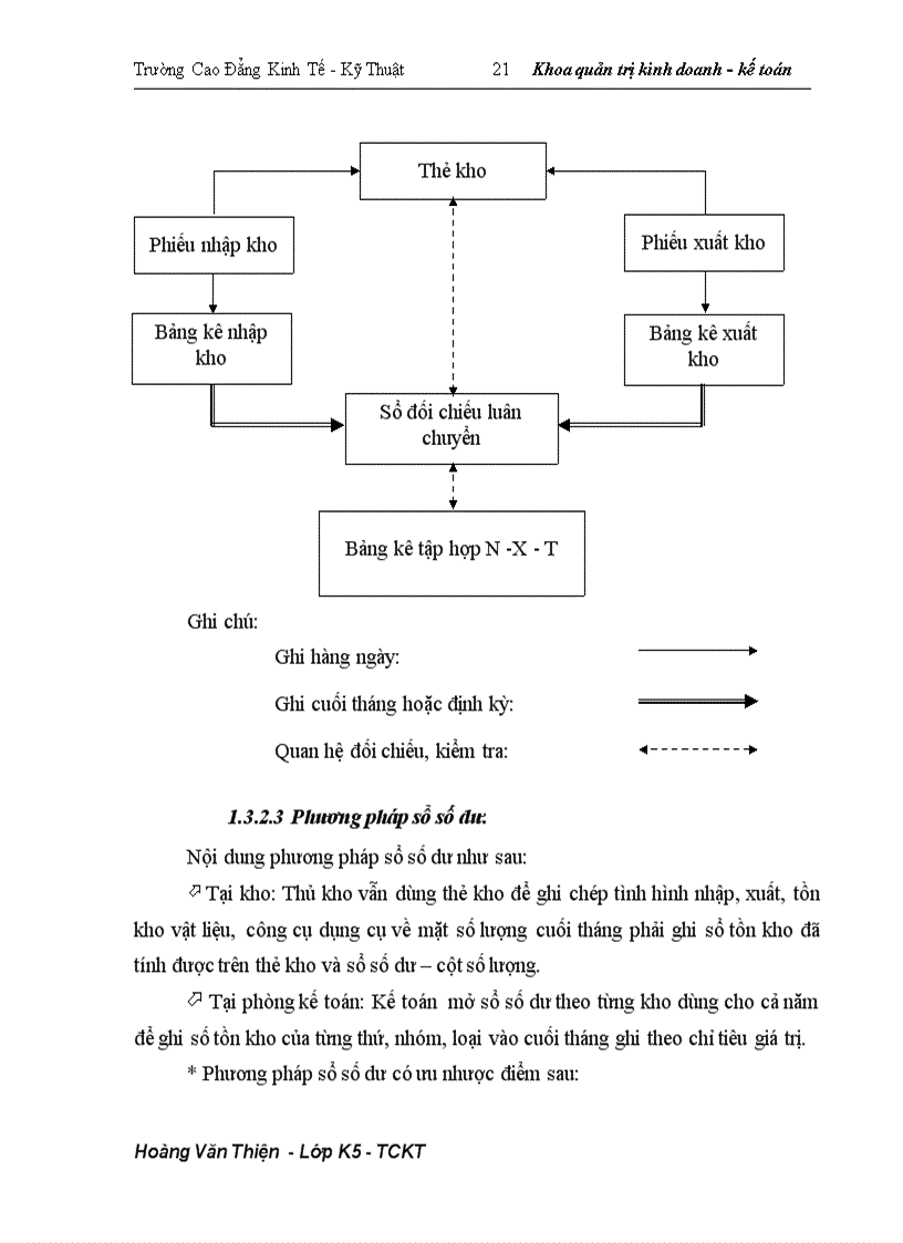 image for page Hoàn thiện công tác kế toán nguyên vật liệu tại Công ty Khoáng sản và thương mại Thành Phát