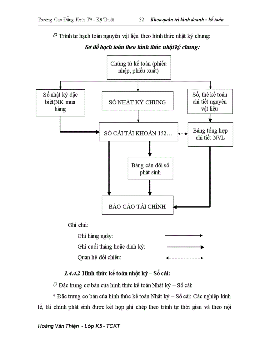 image for page Hoàn thiện công tác kế toán nguyên vật liệu tại Công ty Khoáng sản và thương mại Thành Phát