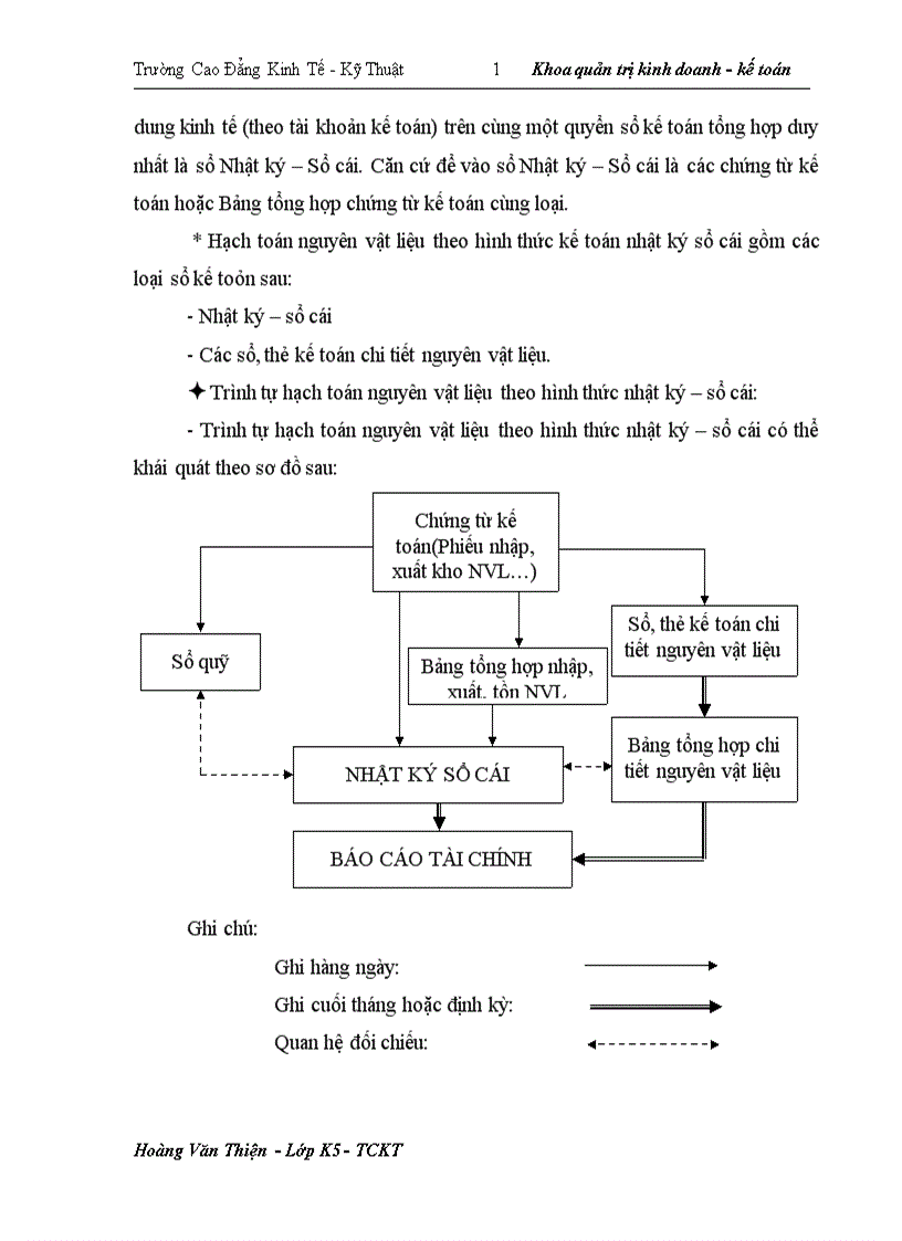 image for page Hoàn thiện công tác kế toán nguyên vật liệu tại Công ty Khoáng sản và thương mại Thành Phát