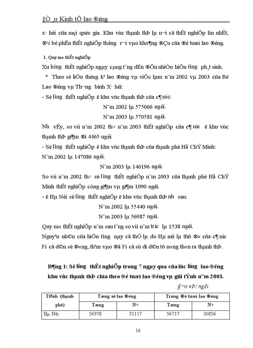 image for page Thực trạng và giải pháp làm giảm thất nghiệp ở thành thị Việt Nam