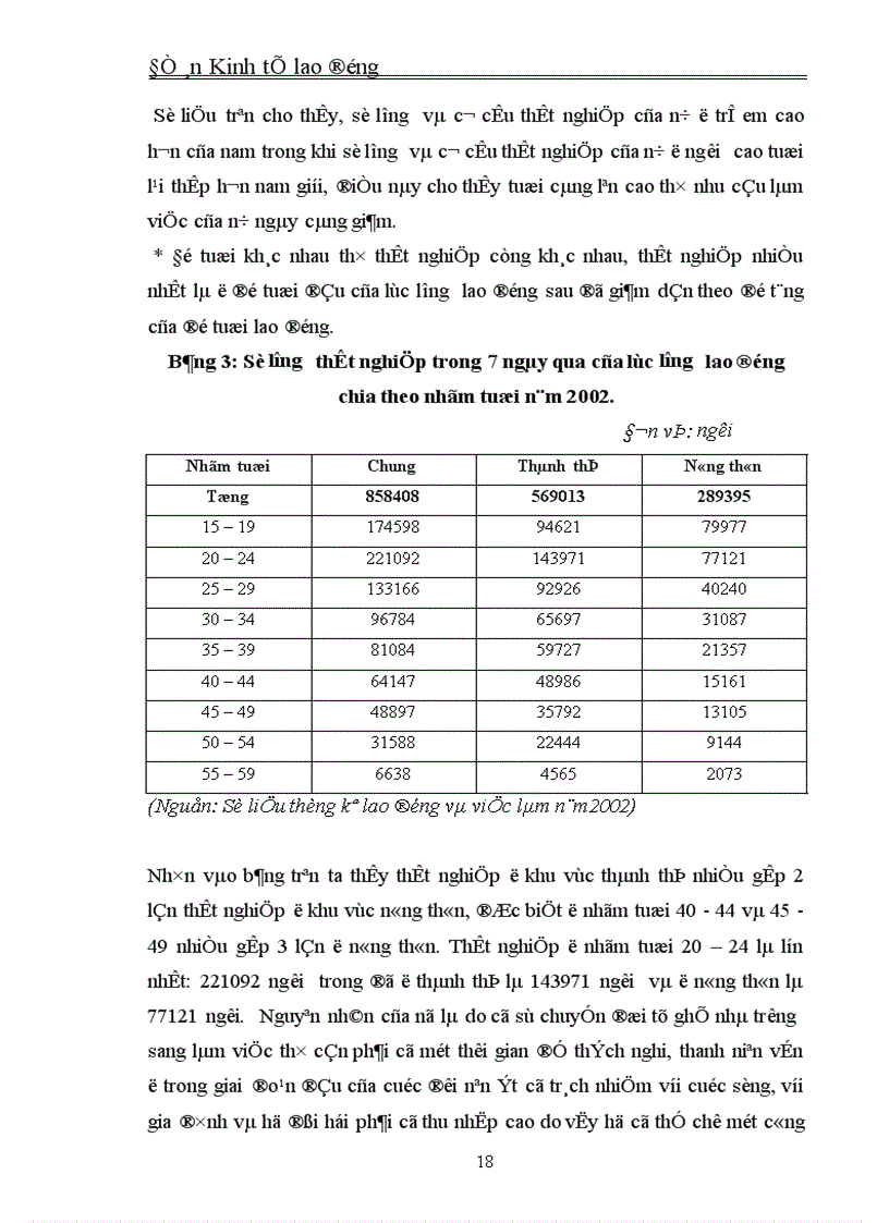 image for page Thực trạng và giải pháp làm giảm thất nghiệp ở thành thị Việt Nam
