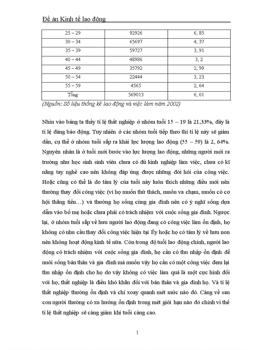image for page Thực trạng và giải pháp làm giảm thất nghiệp ở thành thị Việt Nam