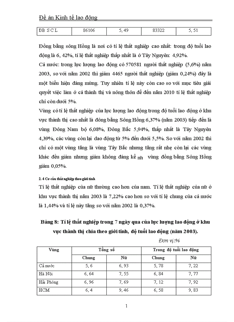 image for page Thực trạng và giải pháp làm giảm thất nghiệp ở thành thị Việt Nam