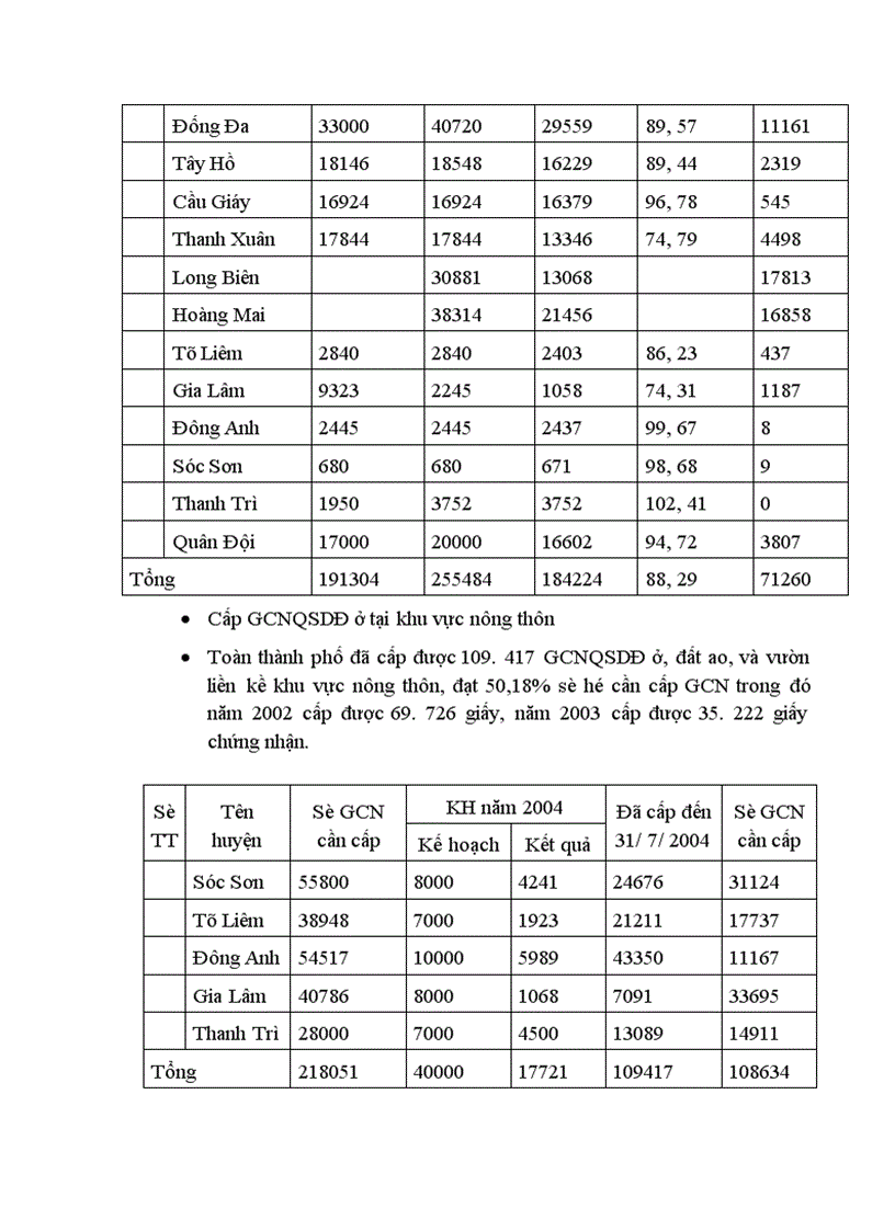 image for page Cơ sở khoa khọc của việc cấp giấychứng nhận quyền sử dụng đất cho hộ gia đình cá nhân đang sử dụng đất 1