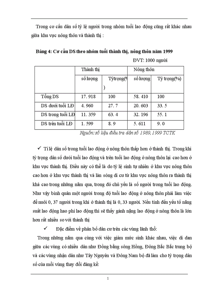image for page Phương hướng và giải pháp chuyển dịch cơ cấu lao động nông nghiệp nông thôn ở Việt Nam giai đoạn 2001 2010 1