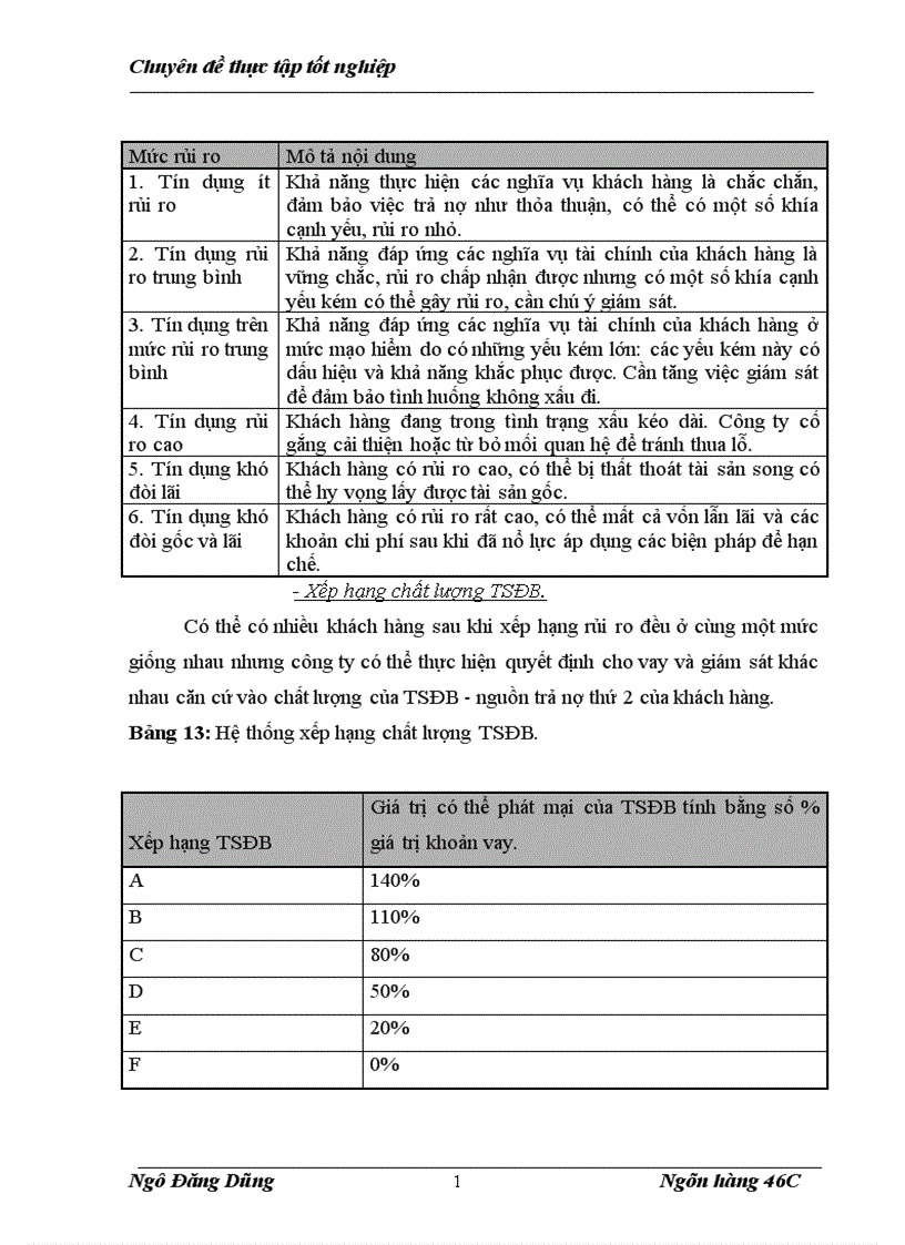 image for page Giải pháp hạn chế rủi ro tín dụng tại Công ty Tài chính Dầu khí 1