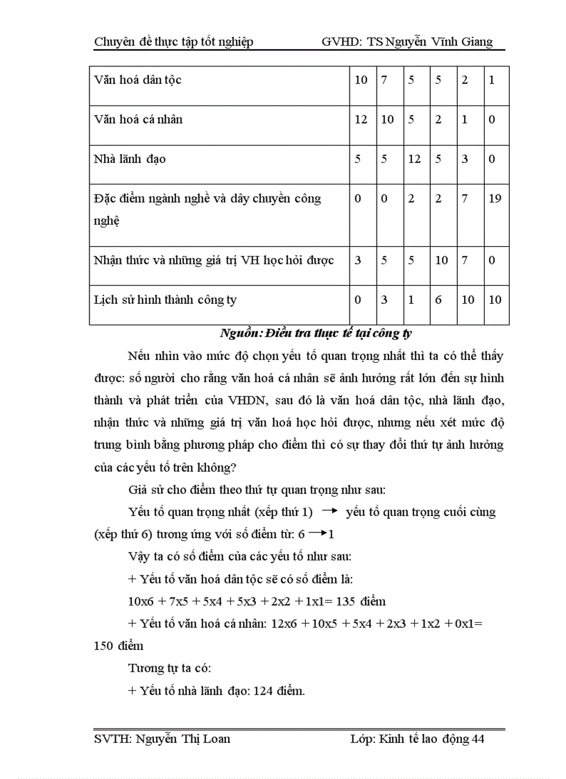 image for page Xây dựng và phát triển văn hoá doanh nghiệp tại công ty chế biến và kinh doanh than Hà Nội
