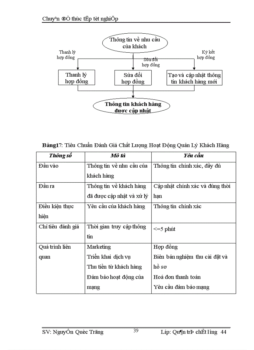 image for page Một số giải pháp nâng cao chất lượng cung cấp dịch vụ Internet tại Công ty phát triển đầu tư công nghệ FPT
