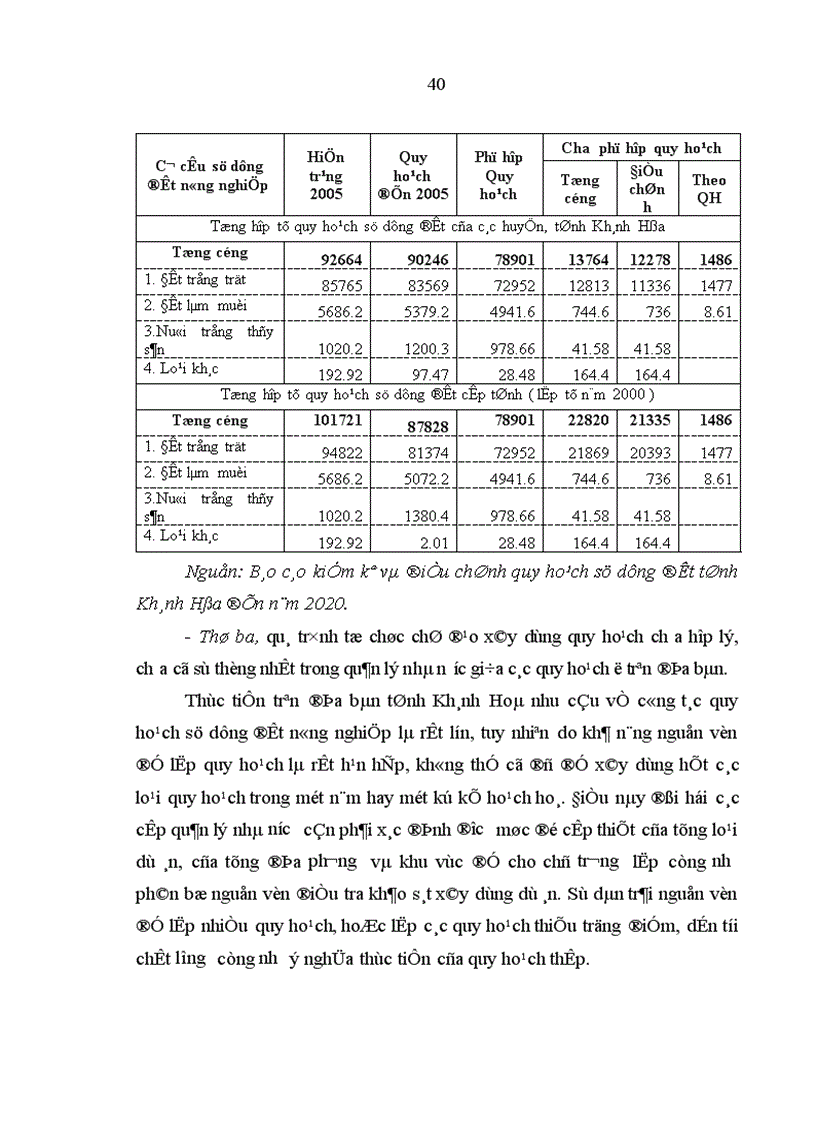 image for page Hoàn thiện quản lý nhà nước về quy hoạch sử dụng đất nông nghiệp trên địa bàn tỉnh Khánh Hoà