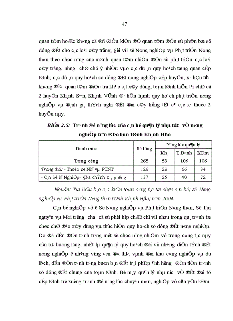 image for page Hoàn thiện quản lý nhà nước về quy hoạch sử dụng đất nông nghiệp trên địa bàn tỉnh Khánh Hoà