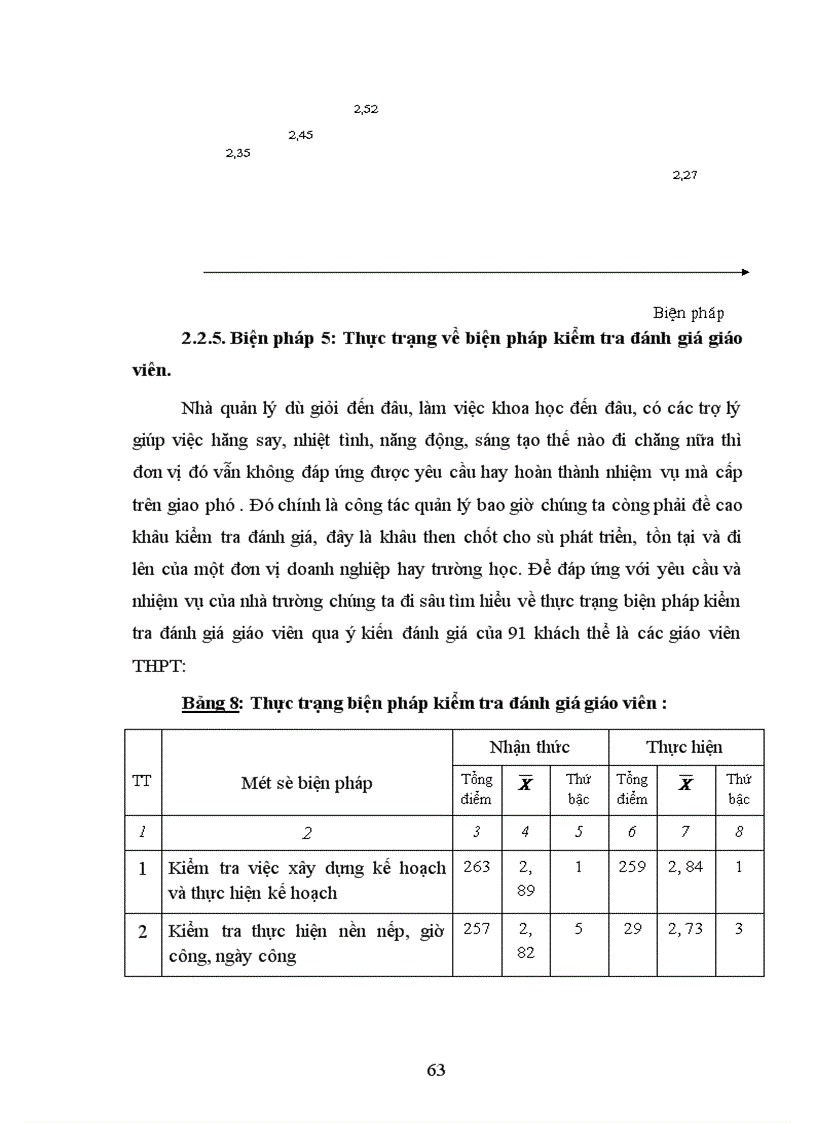 image for page Một số biện pháp quản lý chuyên môn của Hiệu trưởng nhằm nâng cao chất lượng dạy học của giáo viên THPT huyện Chương Mỹ tỉnh Hà Tây 1