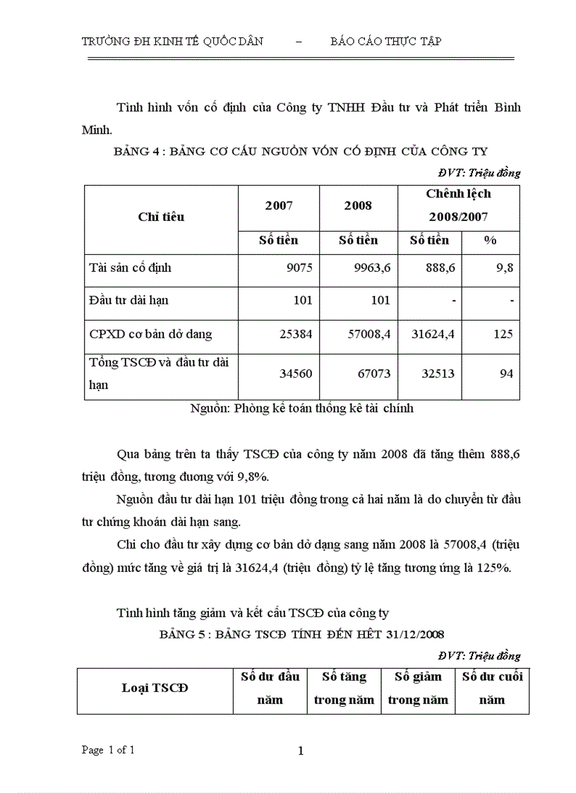 image for page Giải pháp nâng cao hiệu quả sử dụng vốn cố định tại Công ty TNHH Đầu tư và Phát triển Bình Minh