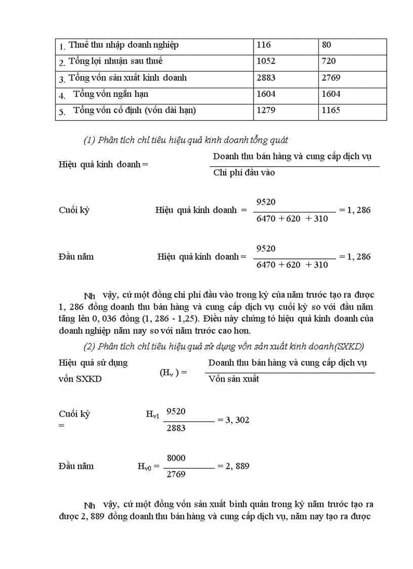 image for page Qua nghiên cứu và học tập môn phân tích báo cáo tài chính anh chị đã tiếp thu được những nội dung gì Trong đó anh chị thích nhất nghiên cứu vấn đề gì Tại sao Cho ví dụ minh hoạ và việc vận dụng vào phân tích ở các doanh nghiệp về những vấn đề đó như thế nào