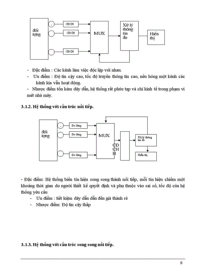 image for page Ứng dụng Centum CS3000