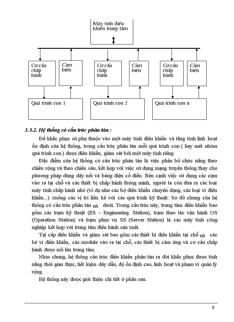 image for page Ứng dụng Centum CS3000