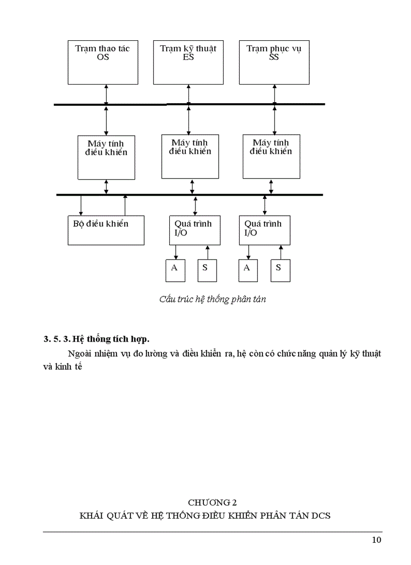 image for page Ứng dụng Centum CS3000