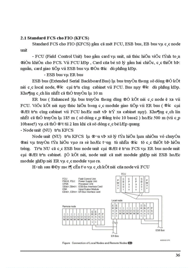 image for page Ứng dụng Centum CS3000