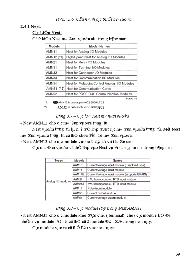 image for page Ứng dụng Centum CS3000