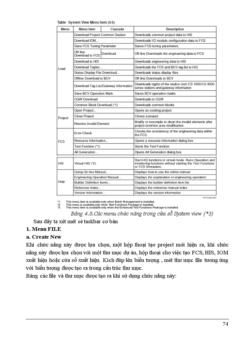 image for page Ứng dụng Centum CS3000