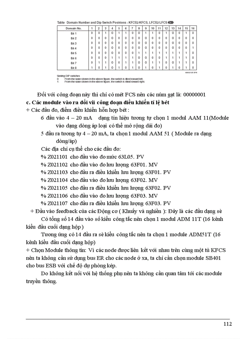 image for page Ứng dụng Centum CS3000