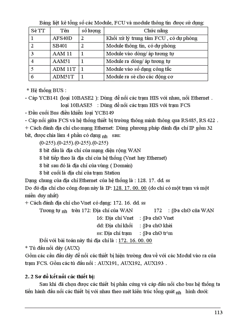image for page Ứng dụng Centum CS3000