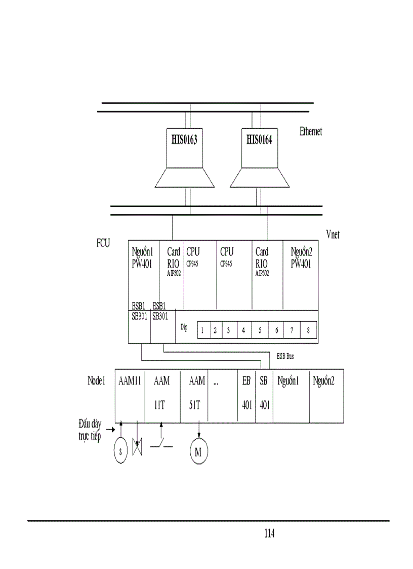 image for page Ứng dụng Centum CS3000