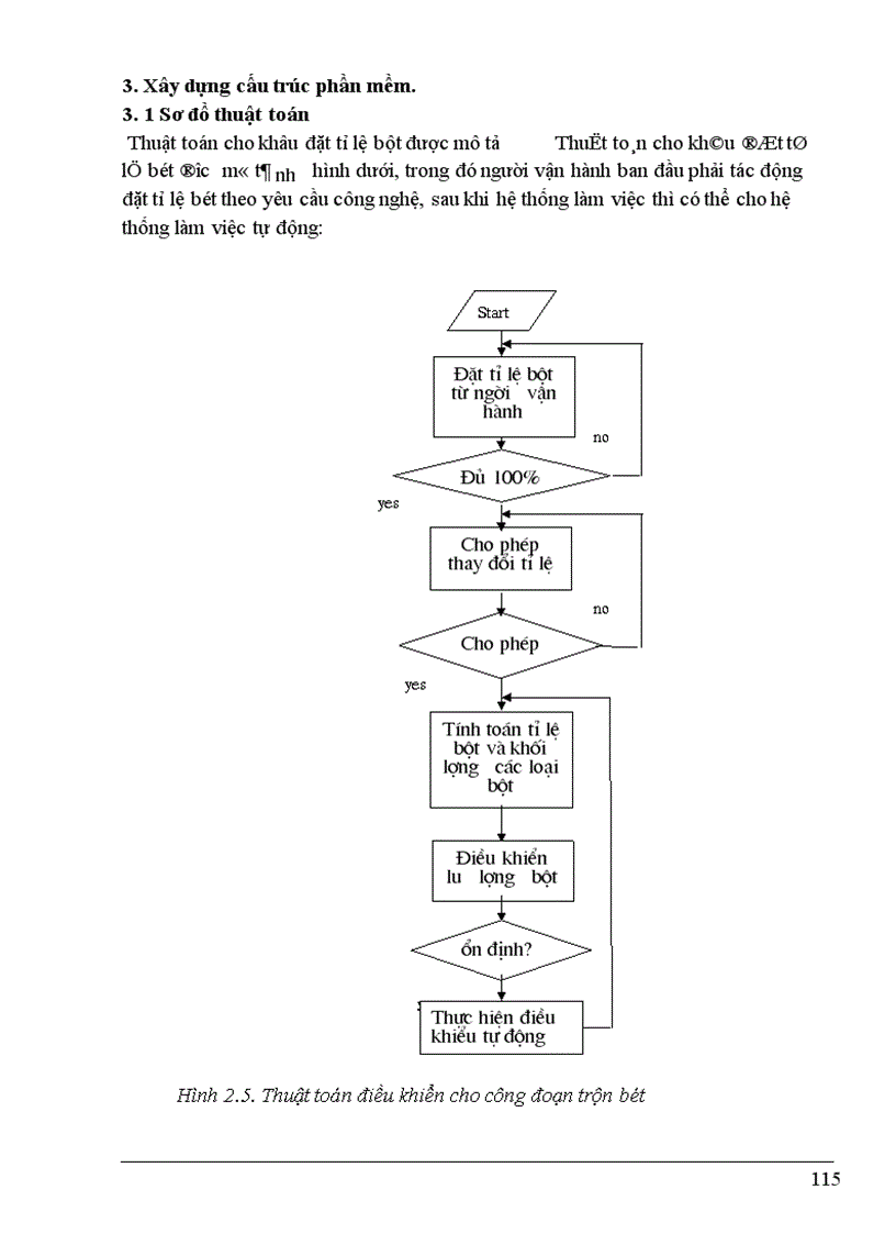 image for page Ứng dụng Centum CS3000