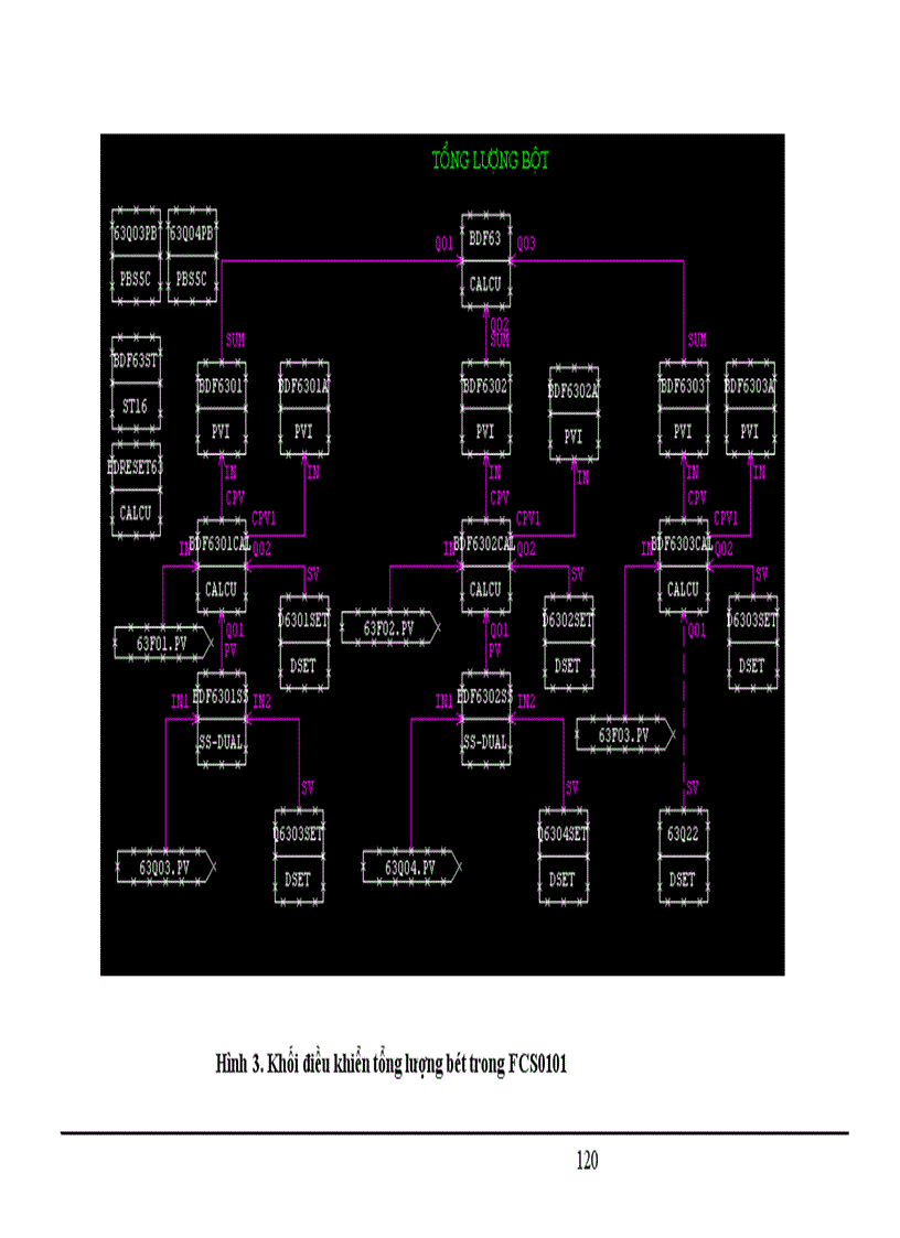image for page Ứng dụng Centum CS3000