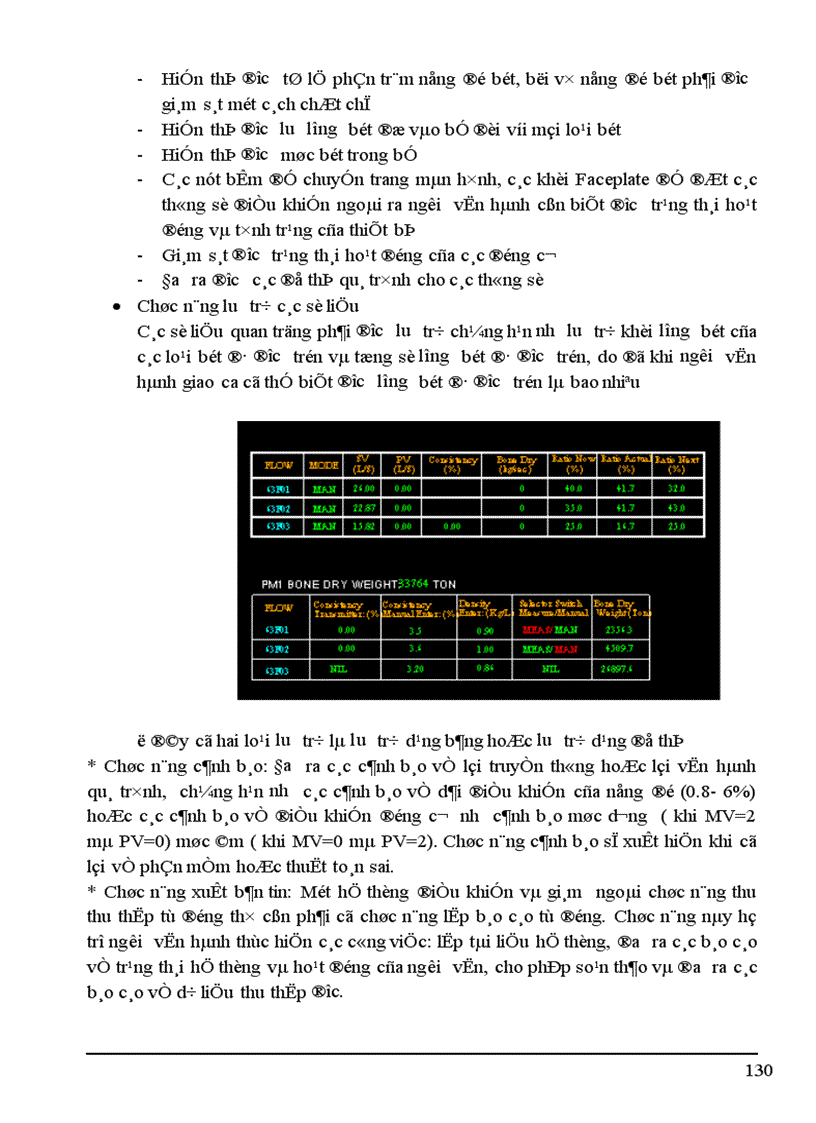 image for page Ứng dụng Centum CS3000