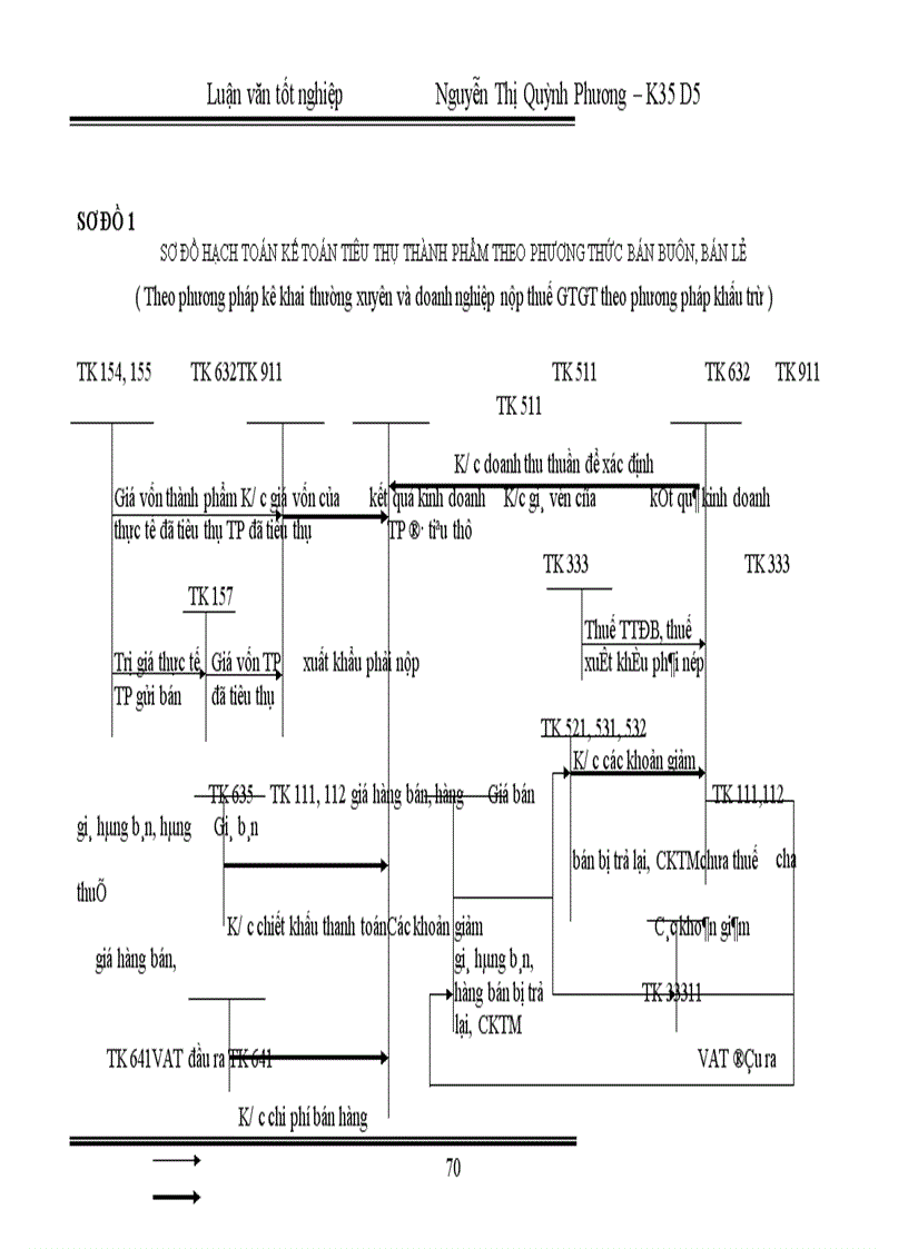image for page Hoàn thiện kế toán nghiệp vụ tiêu thụ thành phẩm tại Công ty Liên Hợp Thực Phẩm Hà Tây 1