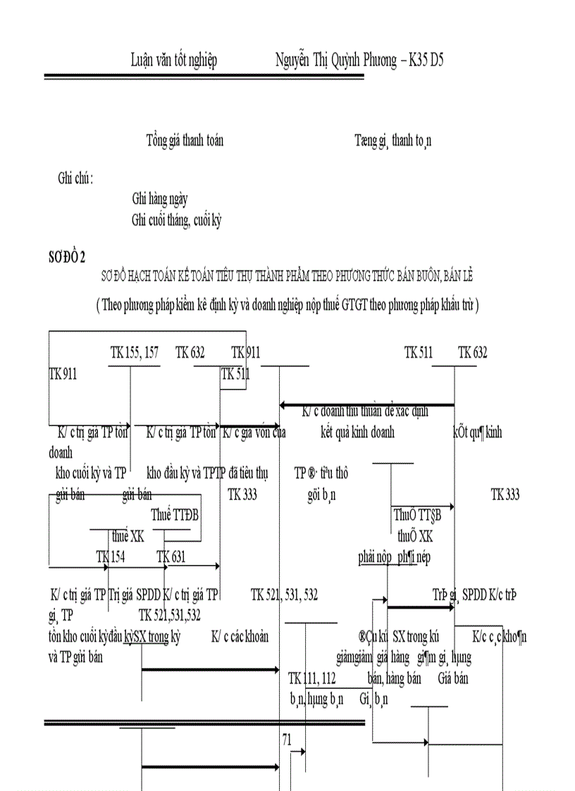 image for page Hoàn thiện kế toán nghiệp vụ tiêu thụ thành phẩm tại Công ty Liên Hợp Thực Phẩm Hà Tây 1