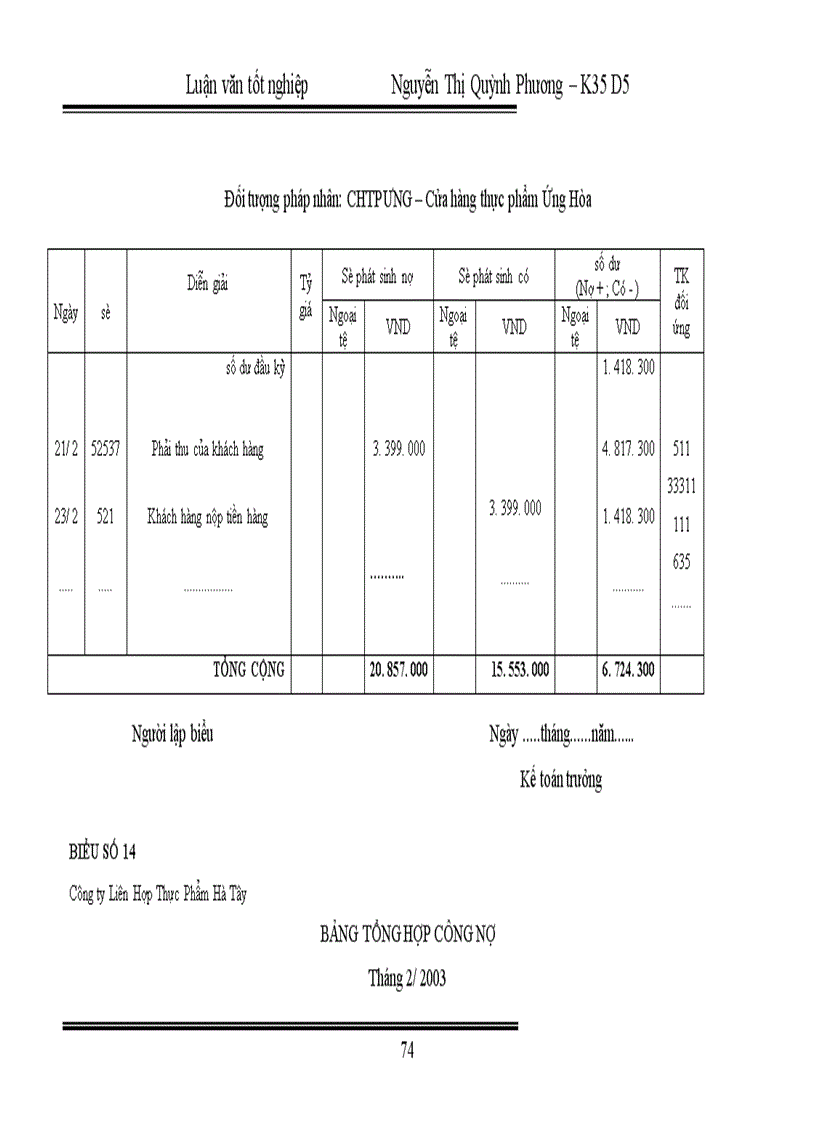 image for page Hoàn thiện kế toán nghiệp vụ tiêu thụ thành phẩm tại Công ty Liên Hợp Thực Phẩm Hà Tây 1