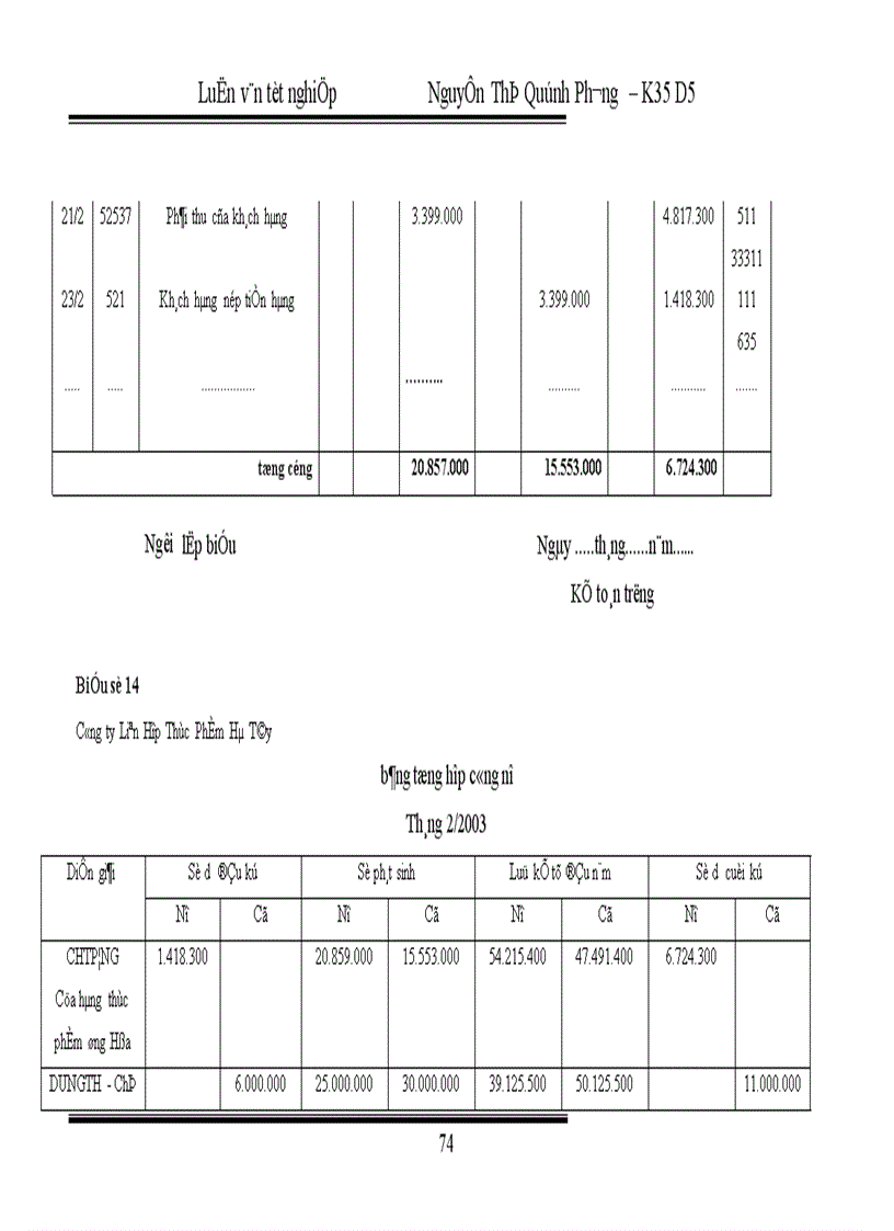 image for page Hoàn thiện kế toán nghiệp vụ tiêu thụ thành phẩm tại Công ty Liên Hợp Thực Phẩm Hà Tây 1