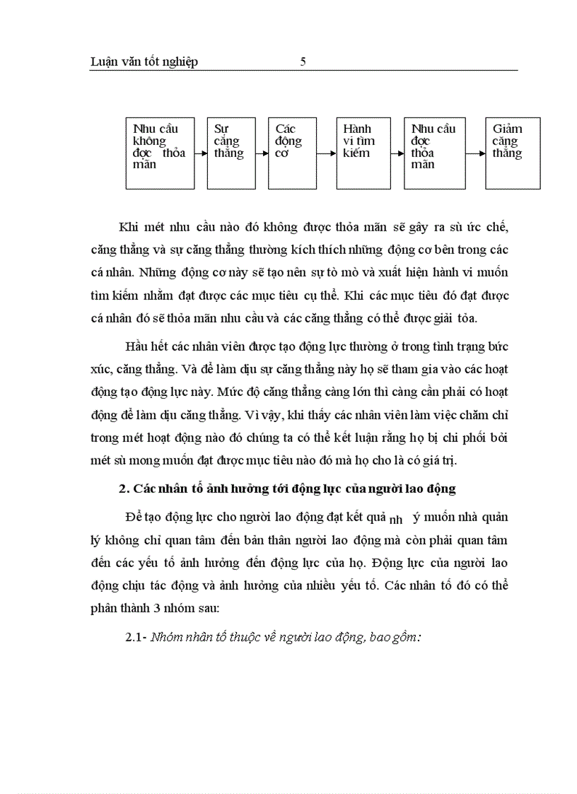 image for page Hoàn thiện Công cụ Kinh tế nhằm tạo động lực cho người lao động tại Công ty Cổ phần tư vấn đầu tư và phát triển Bưu điện Hà Nội 1
