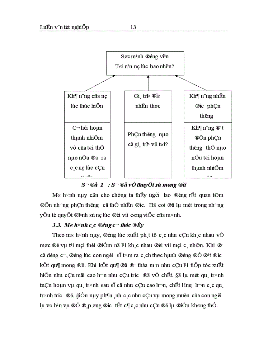 image for page Hoàn thiện Công cụ Kinh tế nhằm tạo động lực cho người lao động tại Công ty Cổ phần tư vấn đầu tư và phát triển Bưu điện Hà Nội 1