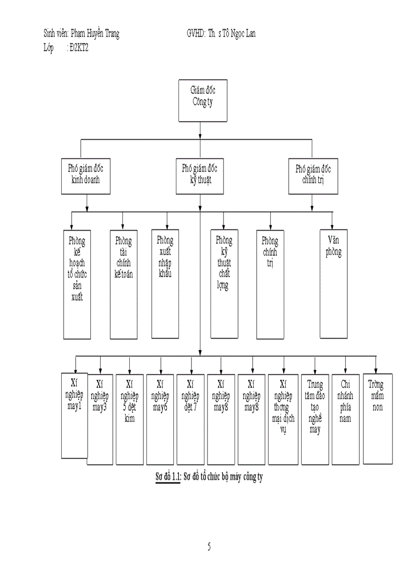 image for page Kế toán nguyên vật liệu công cụ dụng cụ tổng Công ty 20 Tổng cục Hậu cần Bộ Quốc phòng