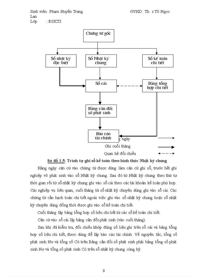 image for page Kế toán nguyên vật liệu công cụ dụng cụ tổng Công ty 20 Tổng cục Hậu cần Bộ Quốc phòng