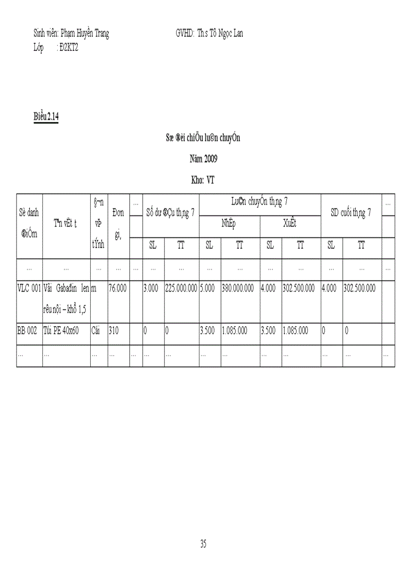 image for page Kế toán nguyên vật liệu công cụ dụng cụ tổng Công ty 20 Tổng cục Hậu cần Bộ Quốc phòng