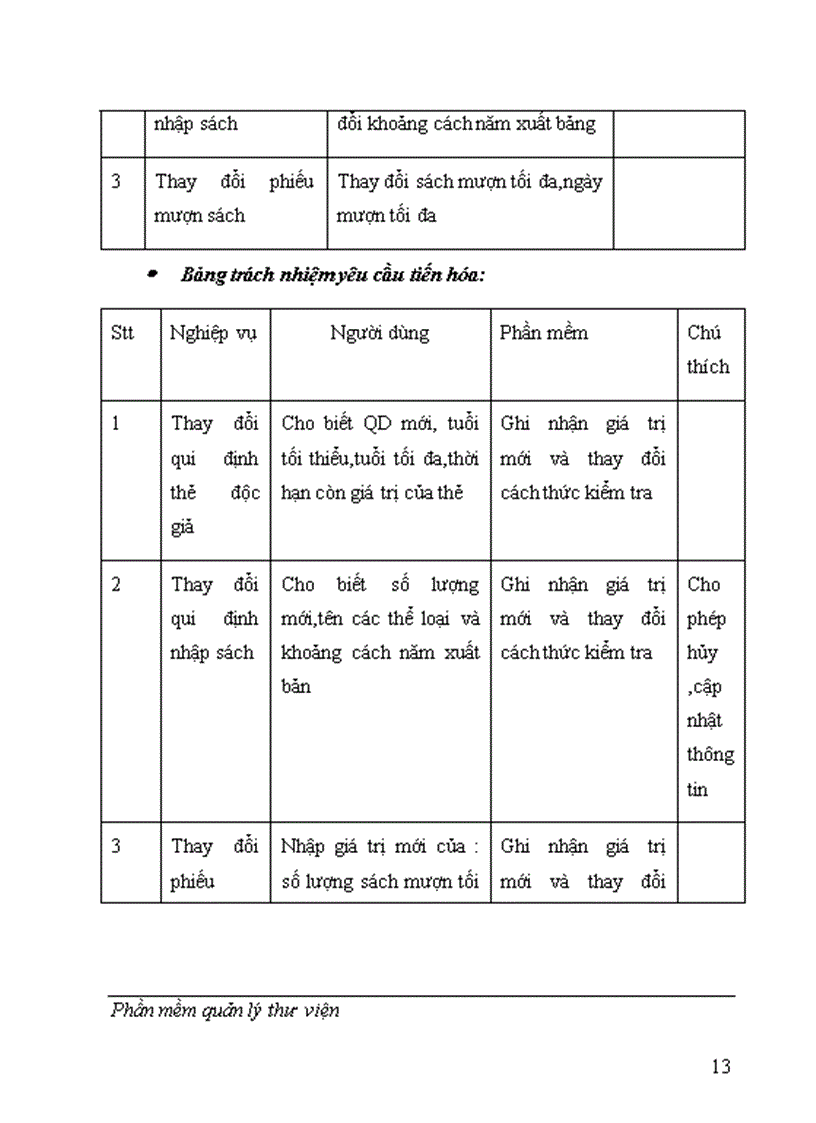 image for page Phần mềm quản lý thư viện 1