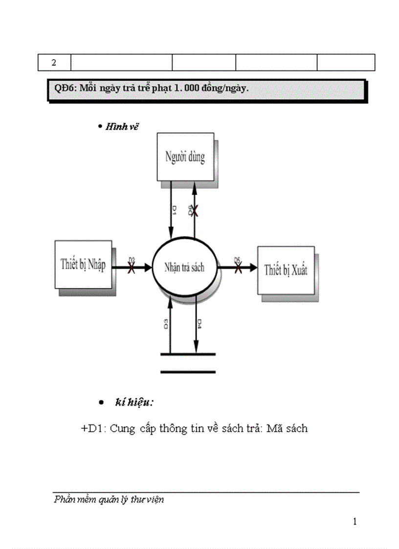 image for page Phần mềm quản lý thư viện 1